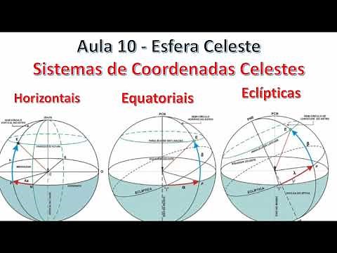 Aula 10 - Esfera Celeste- Sistemas de Coordenadas.
