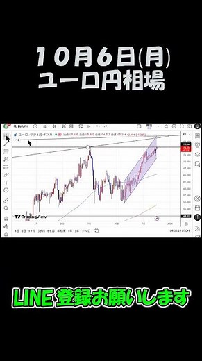 10月6日ユーロ円相場最新予想 #shorts