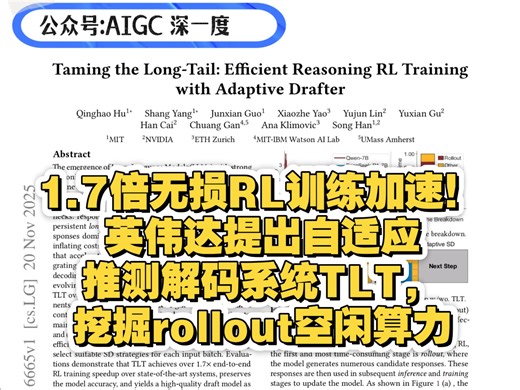 1.7倍无损RL训练加速！英伟达韩松提出自适应推测解码系统TLT，挖掘rollout空闲算力
