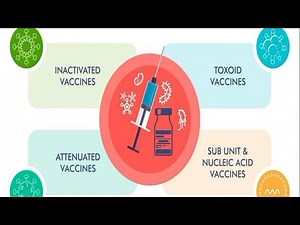Vaccine - Types of vaccines |Classification of vaccine|