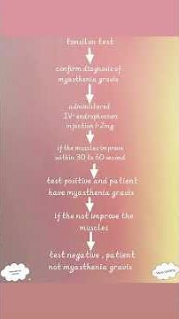 tensilon test myasthenia gravis