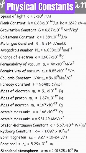 Top 21 Most Important Physical Constants You Must Know 🔥 | Physics Made Easy #Shorts"