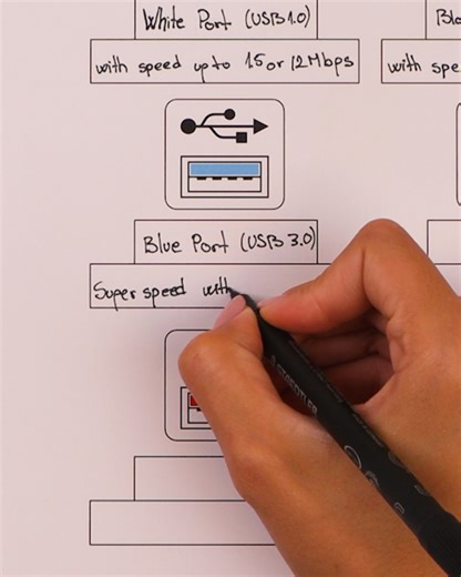 What USB port colors really mean