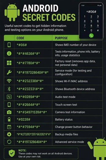 Android Hidden Secret Codes Explained | Test Your Phone Like a Pro