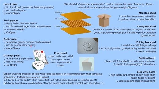 All of MATERIALS explained GCSE A-Level Design Technology
