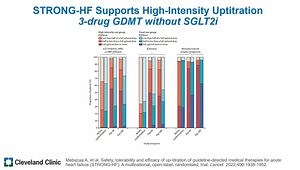 HFrEF: Initiation and Optimisation of Guideline Directed Medical Therapy