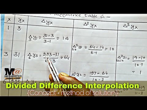 Divided Difference Interpolation | interpolation with unequal intervals