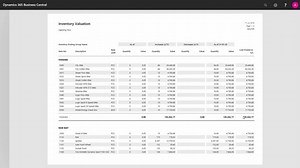 How to Reconcile the Inventory