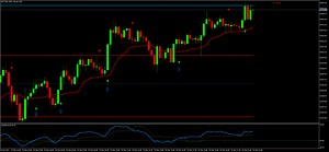 High Volatility Market Strategy MT5