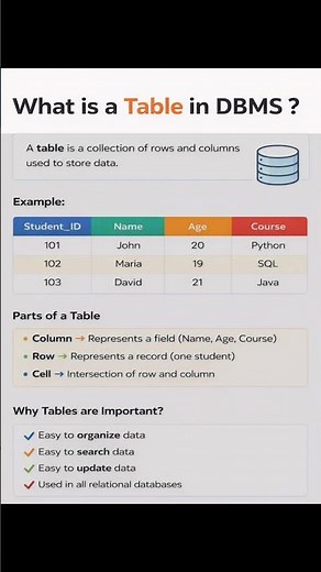 Table In DBMS