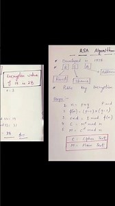 RSA Algorithm