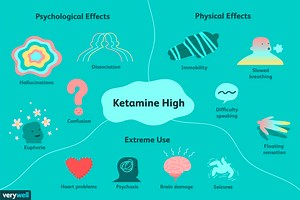 Taking Ketamine Can Mean Experiencing a K-Hole