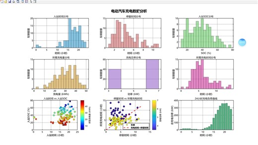第七十讲！如何随机生成100辆电动汽车数据！