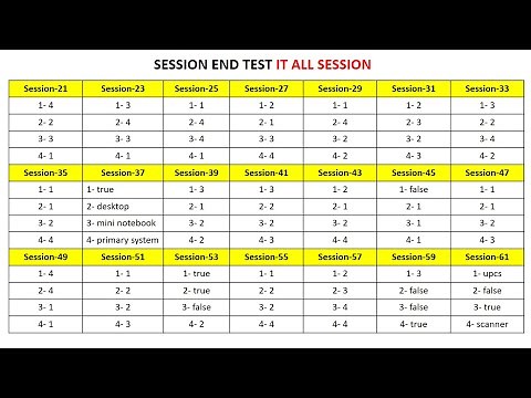 CIT ALL SESSION END TEST | END TEST #kyp