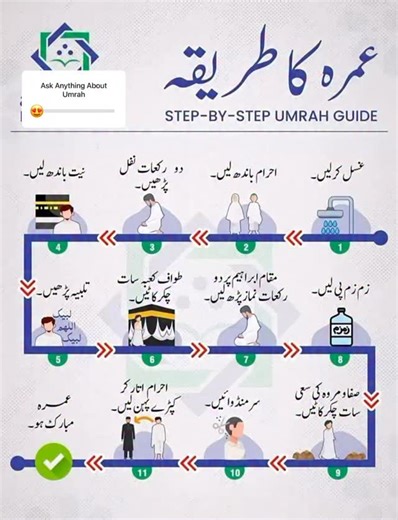 193 reactions · 33 shares | How to perform umrah step by step #umrah #makkah #umrah2025 #islamic #xpertstravel | Xperts Travel | Facebook