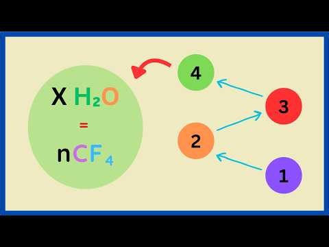 The Level Up Method Chemistry Teachers Don't Teach