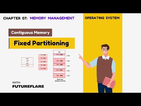 Fixed/Static Size Memory Partition in Operating System | Contiguous Memory Management Techniques