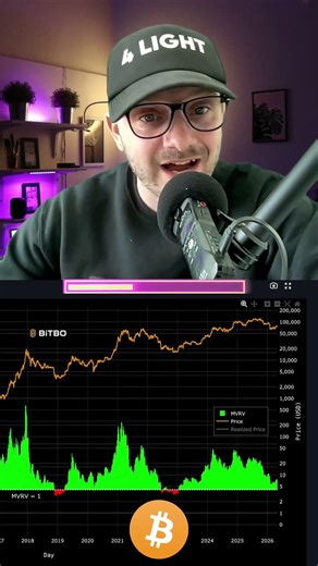 Bitcoin New Low Confirmed? Watch This Before It’s Too Late! #btc