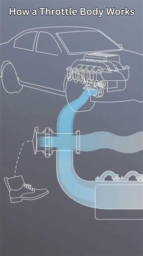 What Your Throttle Body Actually Does #engine #mechanics
