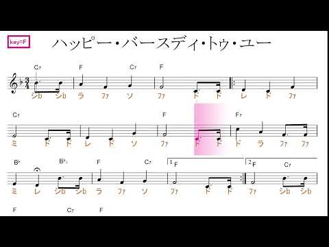 ハッピー・バースディ・トゥ・ユー（伴奏リズムありver.）、key=Ｆ固定ド読み／ドレミで歌う楽譜【コード付き】
