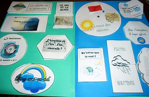 Cómo hacer un lapbook paso a paso