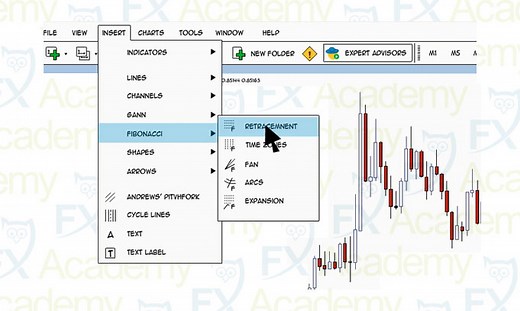 How to Draw Fibonacci Retracement Levels | FX Academy Guide