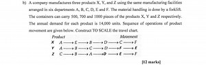 b) A company manufactures three products X,Y, and Z using the s... | Filo