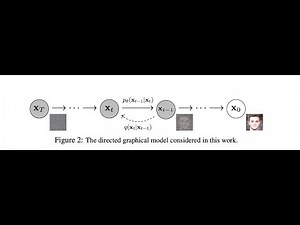 PaperView: Denoising diffusion probabilistic models