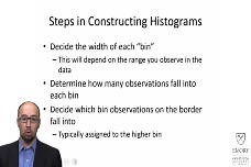 Exploring your Data with Data Visualization &amp;amp; Descriptive Statistics: Steps in Constructing Histograms