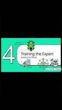 What is Machine Learning? | Explained in Simple Words with Real-Life Examples | Sutra AI|part3