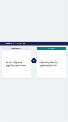 LLMOps: The Orchestration Layer