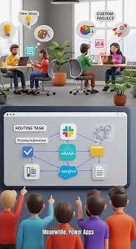 Why Learn Power Platform in 2025