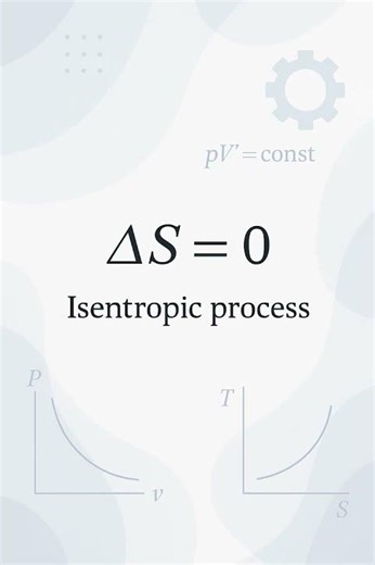 Isentropic Process Explained! 🔬 #Shorts