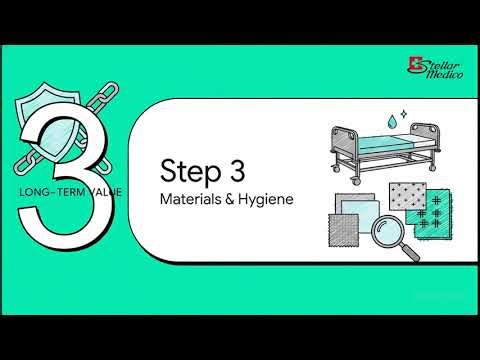 How Hospitals Should Plan Medical Furniture for New Departments #hospital #furniture