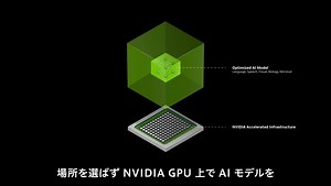 NVIDIA NIM とは  - 本番環境に生成AI アプリを展開