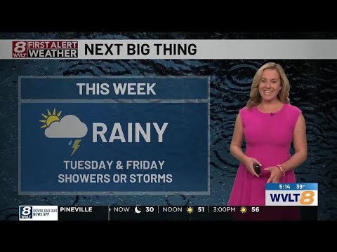 Tracking daily rain chances ahead
