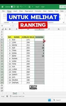 EASY WAY TO SEE RANKING #learncomputers #excel