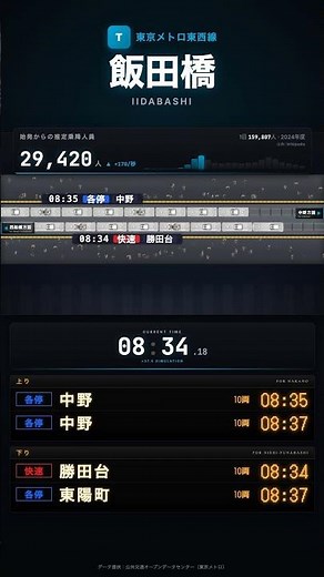 【ショート｜朝ラッシュ】東京メトロ東西線 飯田橋駅 ホーム俯瞰シミュレーション