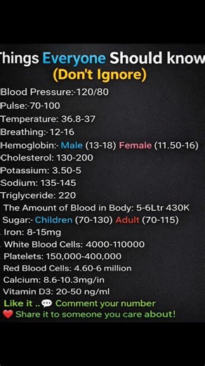 Things Everyone Should Know About Health 💉🩺 | Important Body Health Levels | #Shorts