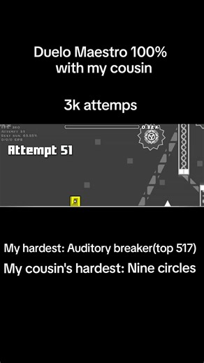 started this for fun with@ssaaskka #gd #perte #banana1717 #duelomaestro #geometrydashgame @cristx🔱