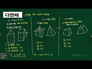 1st grade solid figures - polyhedrons - definition and concept of polyhedrons and essential types...