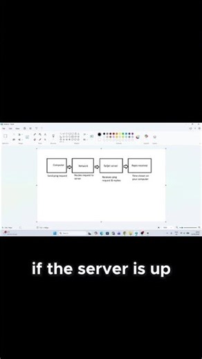 What does PING actually do? (Explained in 40 seconds)