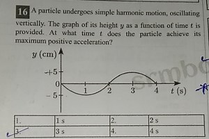 16 A particle undergoes simple harmonic motion, oscillating ver... | Filo