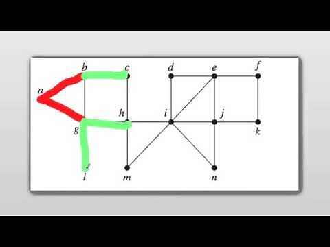 Breadth First Search - Discrete Mathematics