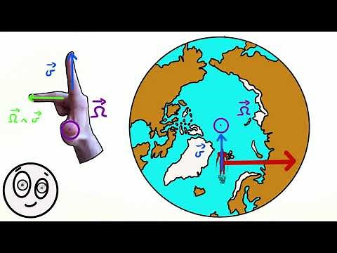Comment calculer la force de Coriolis et produit vectoriel - Physique universitaire
