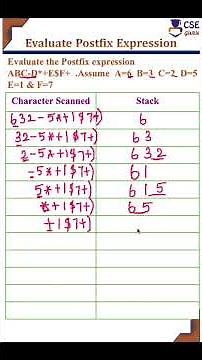 Evaluation of postfix expression #csegurushorts #evaluationofpostfixexpression #shortsvideo #shorts