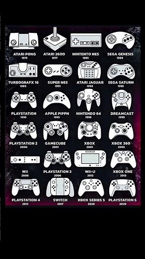 🎮 The Evolution of Gaming Controllers – From Atari Pong to PlayStation 5 & Xbox Series