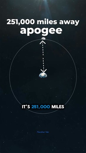 1.2K views | Physics Behind SuperMoon ! . . . . . #supermoon #physics #space #Astronomy | Theoretical Tales | Facebook