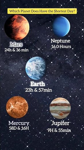 How Fast Do Planets Spin? Rotation Periods Visualized