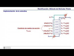 CÁLCULO DE ETAPAS IDEALES DE UNA TORRE DE RECTIFICACIÓN MEDIANTE EL MÉTODO DE McCABE-THIELE | | UPV